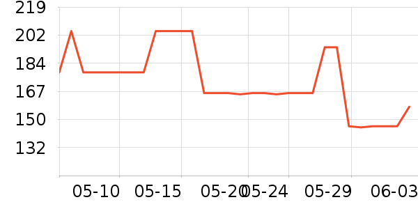 ��������ʿ�ڿ���ʷ�۸�