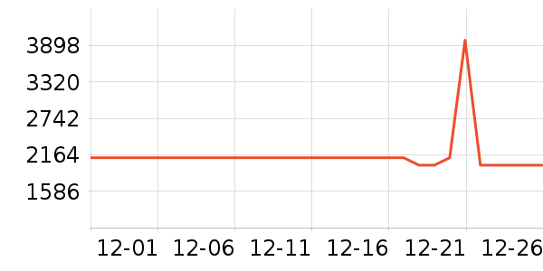 ���������Ǳ���ʷ�۸�