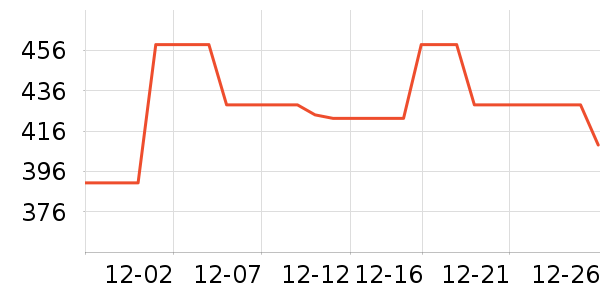 Ŷ�Ż����˴���������ʷ�۸�