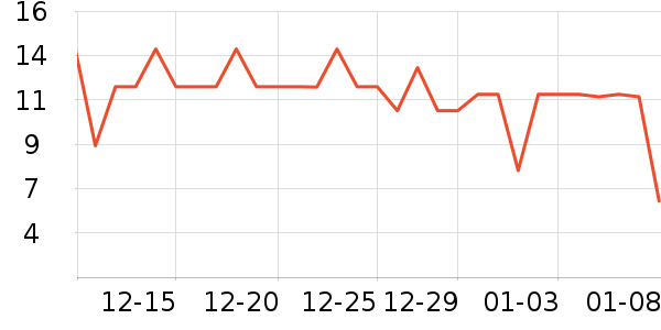 �շ���������ʷ�۸�