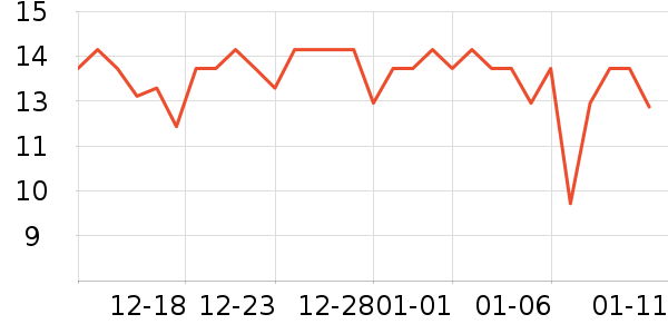 �������������ʷ�۸�