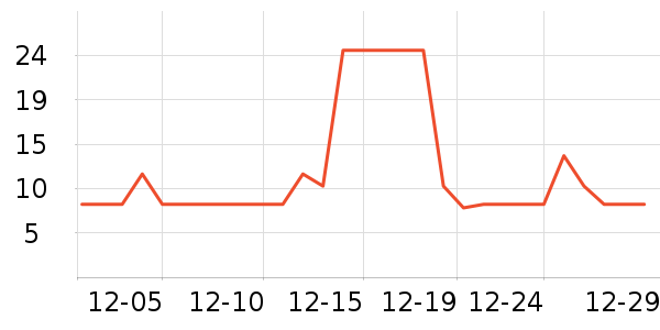 �������۽�/����/������ʷ�۸�