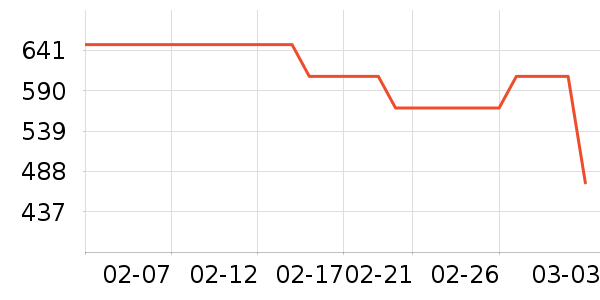 ��ţ�������������ʷ�۸�