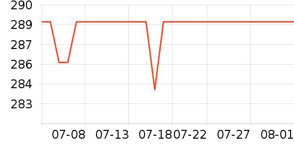 �׸߼����ֻ���ʷ�۸�