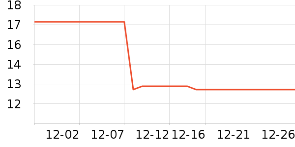 �������������ʷ�۸�