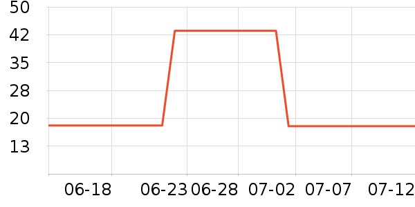 �λ��������ֻ������ʷ�۸�