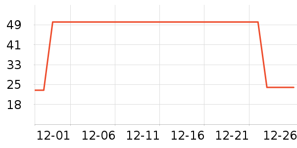 �Ź�������ʷ�۸�