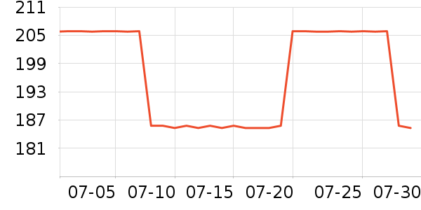 Ubras��ů������ʷ�۸�
