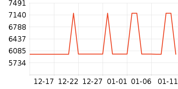 ��ɭ������������ʷ�۸�