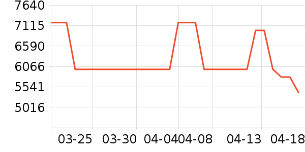 ��ɭ������������ʷ�۸�