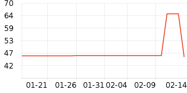 үү��ũ���׷�/�׺�/������ʷ�۸�