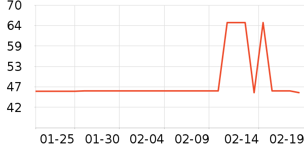 үү��ũ���׷�/�׺�/������ʷ�۸�