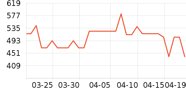 ʩ��������ʱ�е�׹/������ʷ�۸�