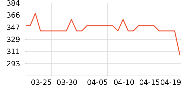 ʩ��������ʱ������/����/������ʷ�۸�