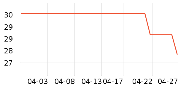 �������۷�/ɢ����ʷ�۸�