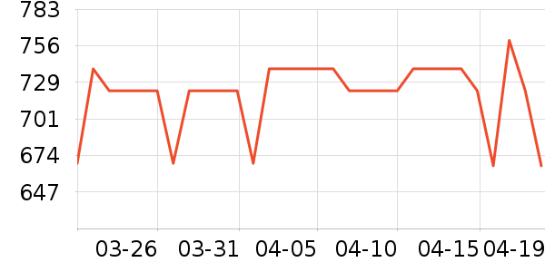 ʩ��������ʱ�е�׹/������ʷ�۸�