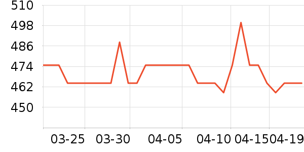 ʩ��������ʱ�е�׹/������ʷ�۸�