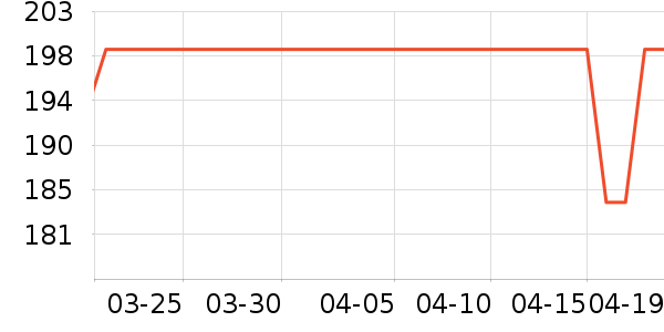 �ܴ���ʱ������/����/������ʷ�۸�