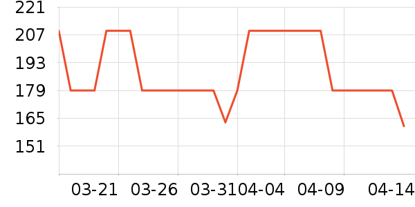 ����̥������ʷ�۸�