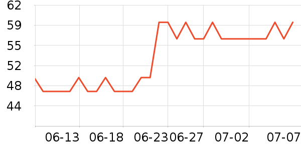 Osewaya������ʷ�۸�