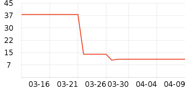 ����������Ʒ��ʷ�۸�