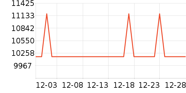 ��ɶ�������ʷ�۸�