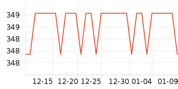 ˮ����ʷ�۸�