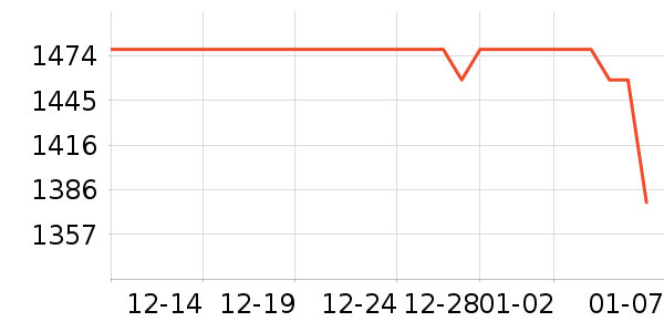 Aniplex��Ϸ/��ͨ/����/IP�ܱ���ʷ�۸�