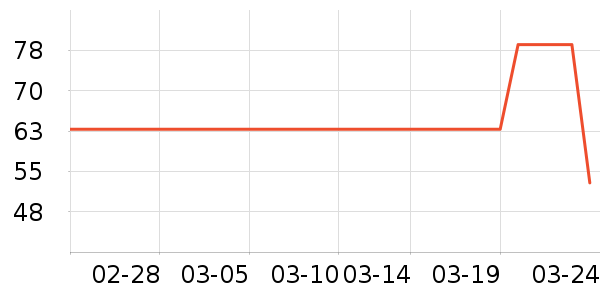 ˮ������/��ϯ��ʷ�۸�