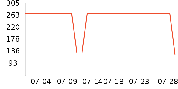 ��ά˹��ͯ������ʷ�۸�