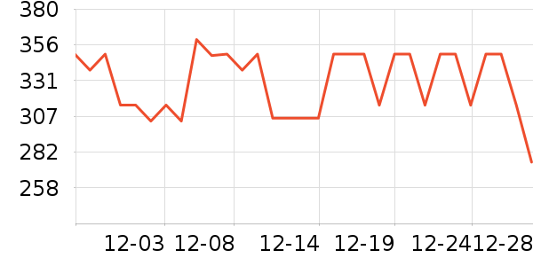 ����ȡů����ʷ�۸�