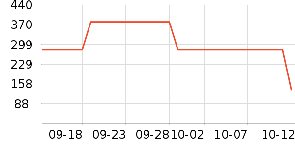 �������������ʷ�۸�