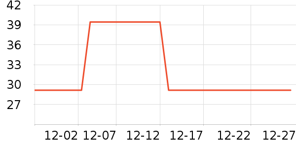 ��ů������ʷ�۸�