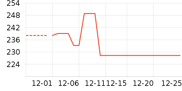 ����ԡ����Ʒ��ʷ�۸�