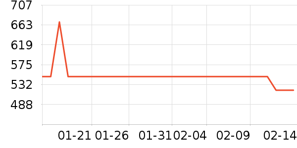 �������г���ʷ�۸�