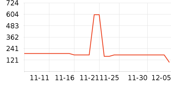 ѩ�з���ʷ�۸�