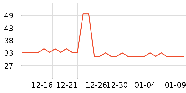 ��ŵ��Һ��˪��ʷ�۸�