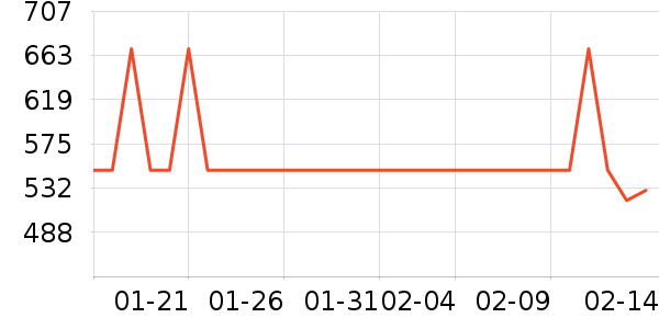 �������г���ʷ�۸�