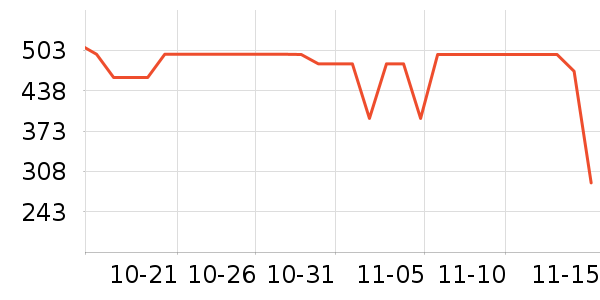 TIMBUK2Ůʿ���а���ʷ�۸�