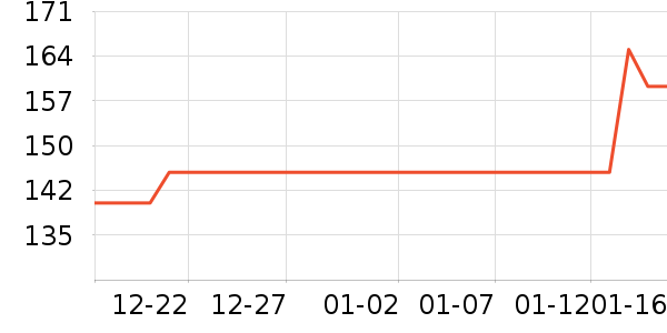 ��������������е��ʷ�۸�