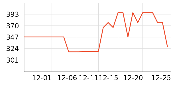 Ǳˮͧ���������ʷ�۸�