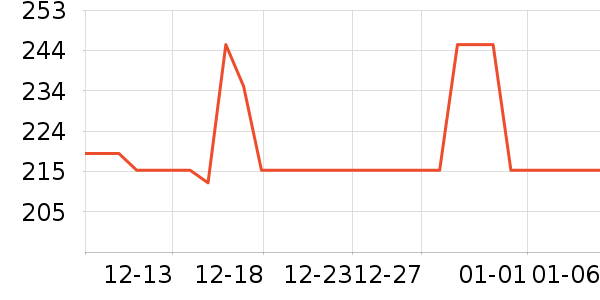 ŷ������������ʷ�۸�