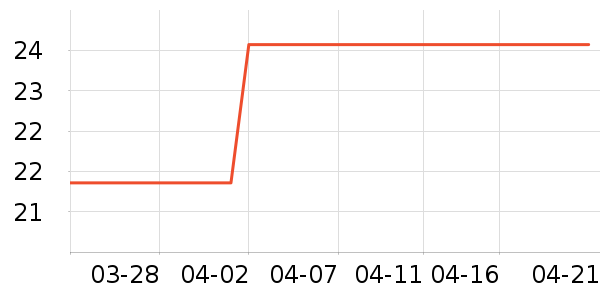 ��ŵ��������ʷ�۸�