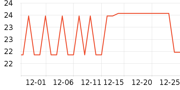 ��ŵ��������ʷ�۸�