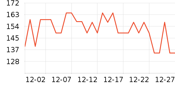 Lavilin����/ֹ��¶��ʷ�۸�