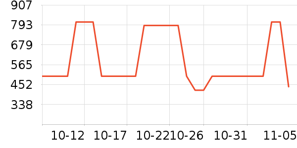 ѼѼ���޷���ʷ�۸�