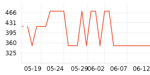 ������è����ʷ�۸�