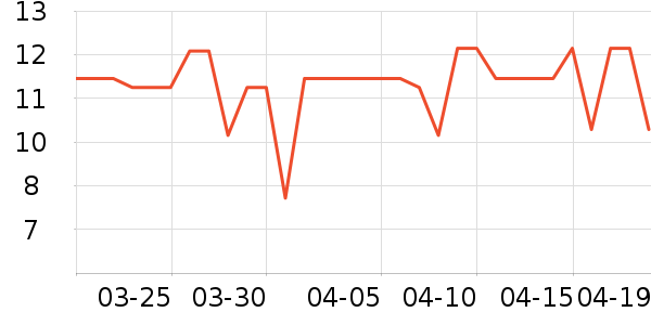 ��������ʷ�۸�