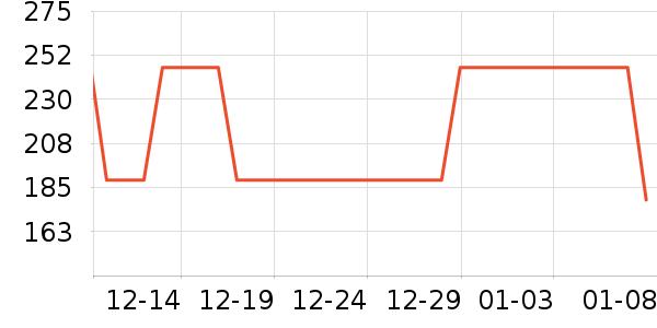 �����˶��п�/������ʷ�۸�