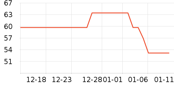 ����������ʷ�۸�